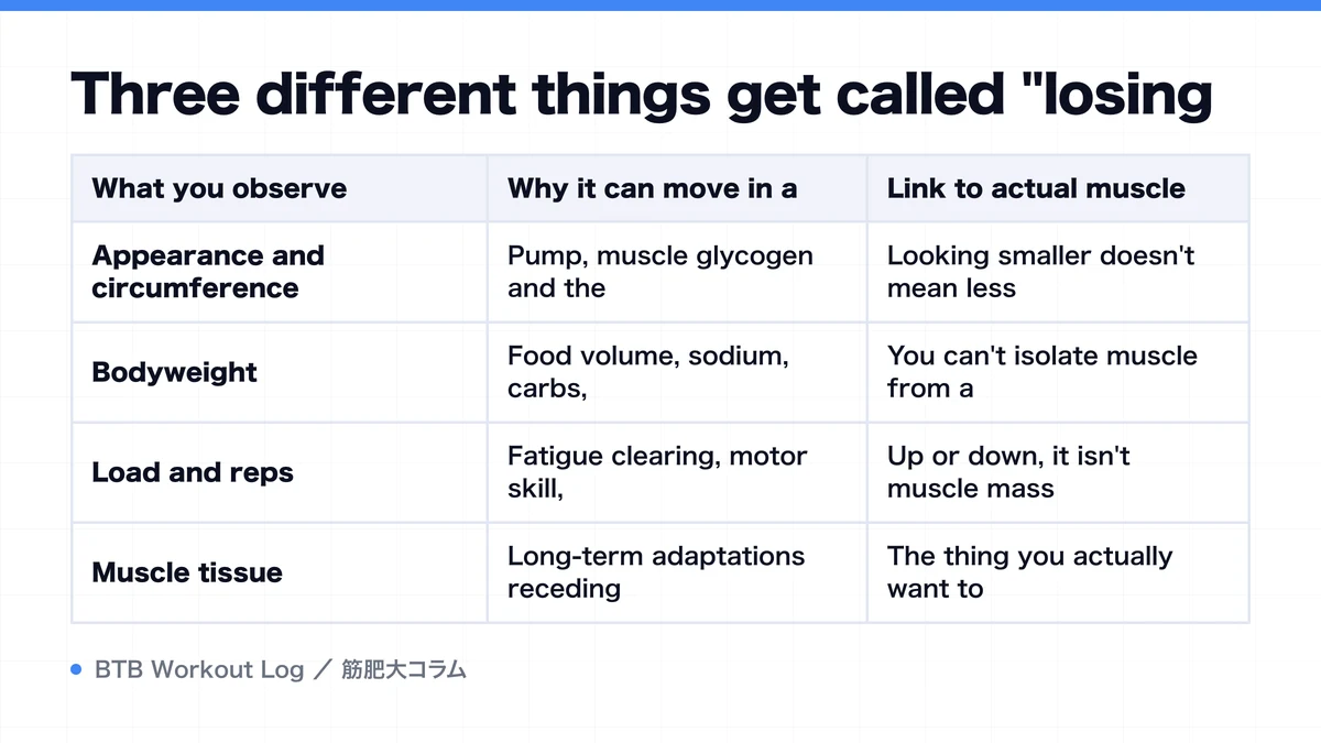 Diagram: Three different things get called "losing