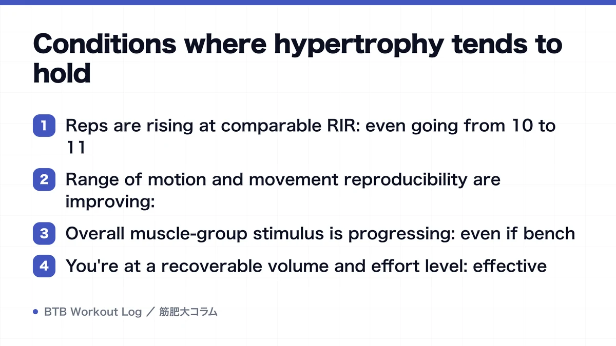Diagram: Conditions where hypertrophy tends to hold