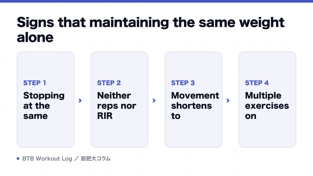 Diagram: Signs that maintaining the same weight alone