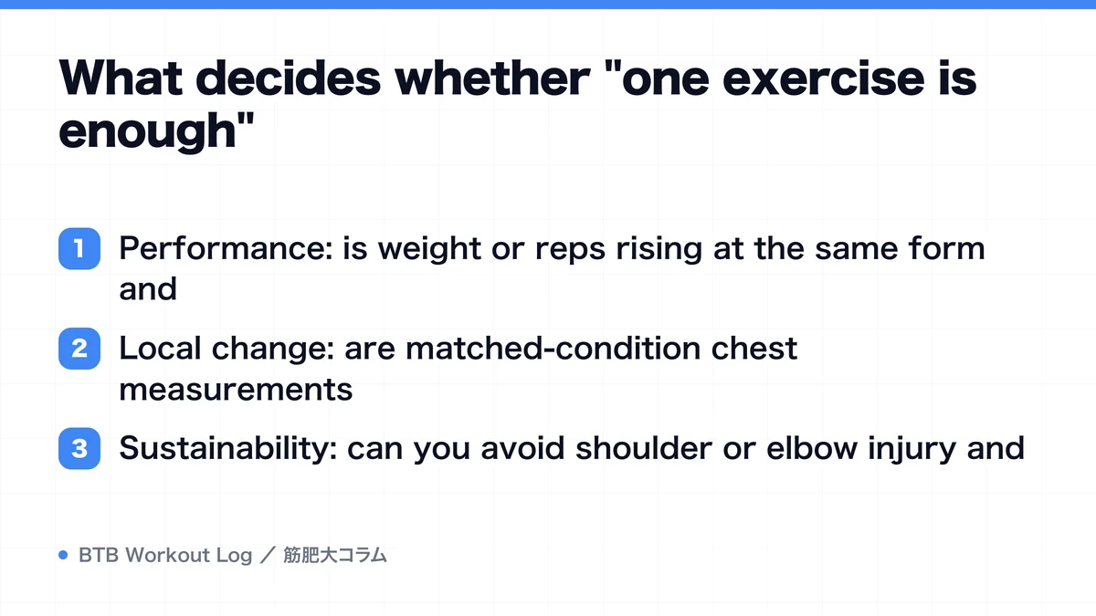 Diagram: What decides whether "one exercise is enough"