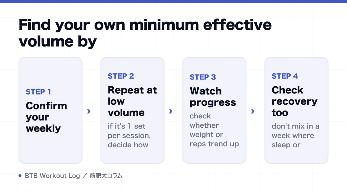 Diagram: Find your own minimum effective volume by