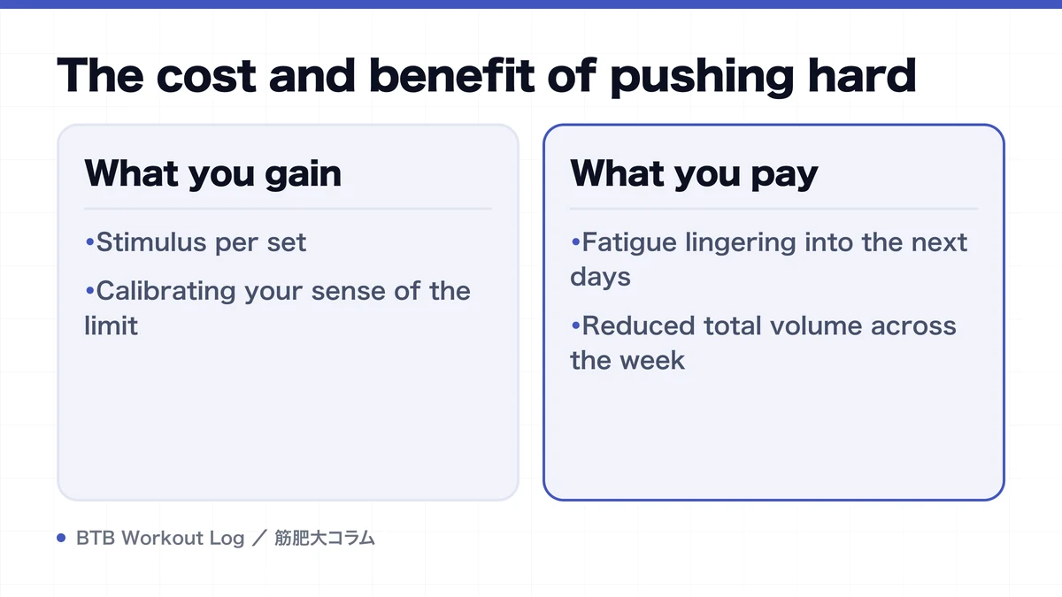 Diagram: The cost and benefit of pushing hard