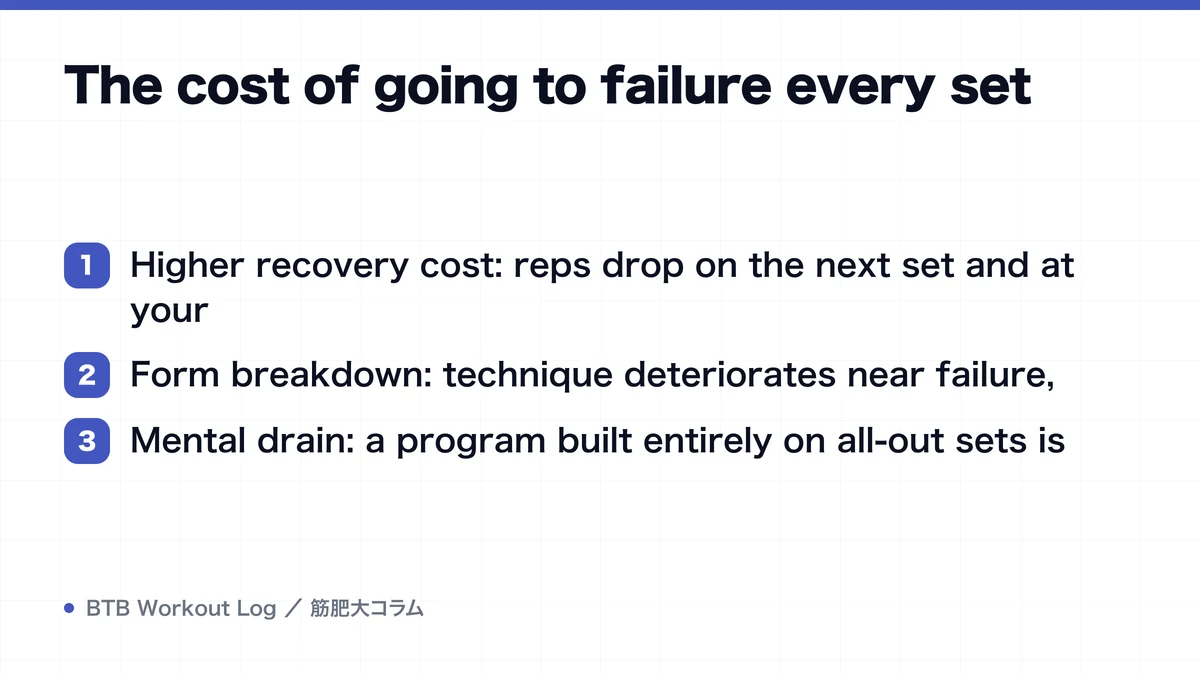 Diagram: The cost of going to failure every set