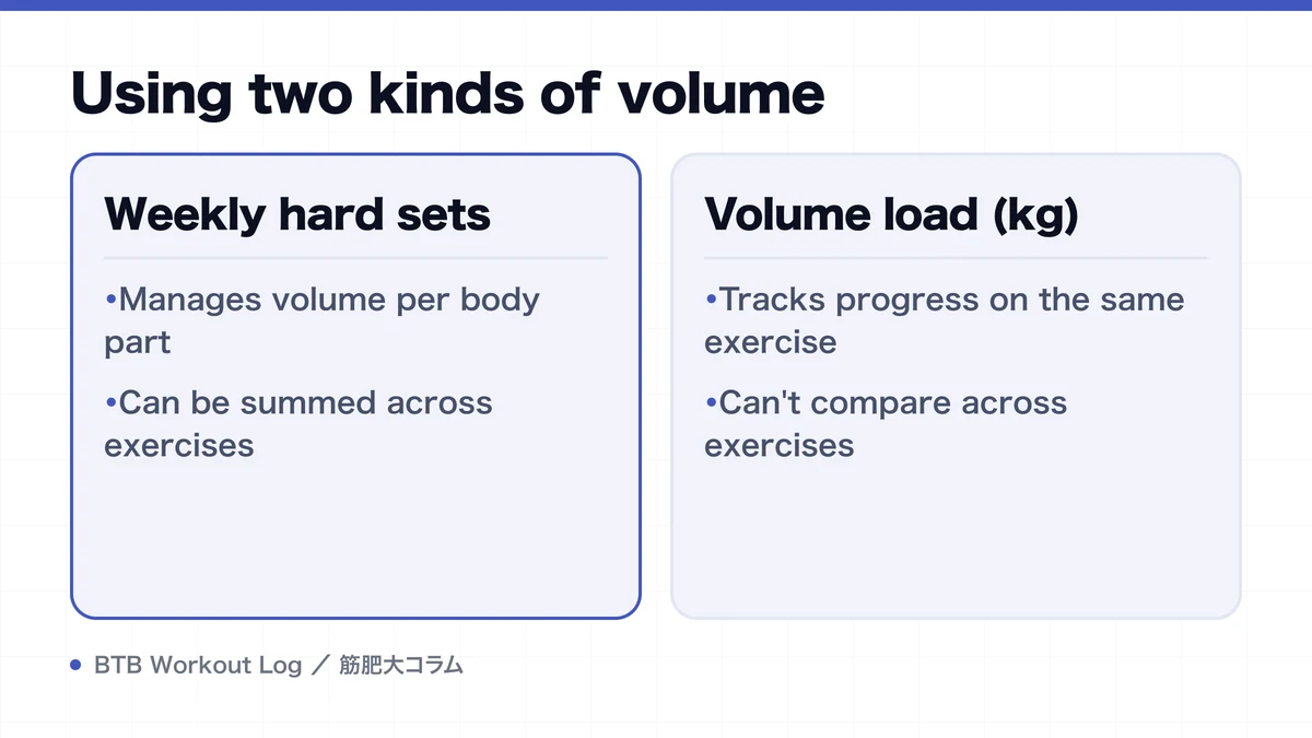 Diagram: Using two kinds of volume