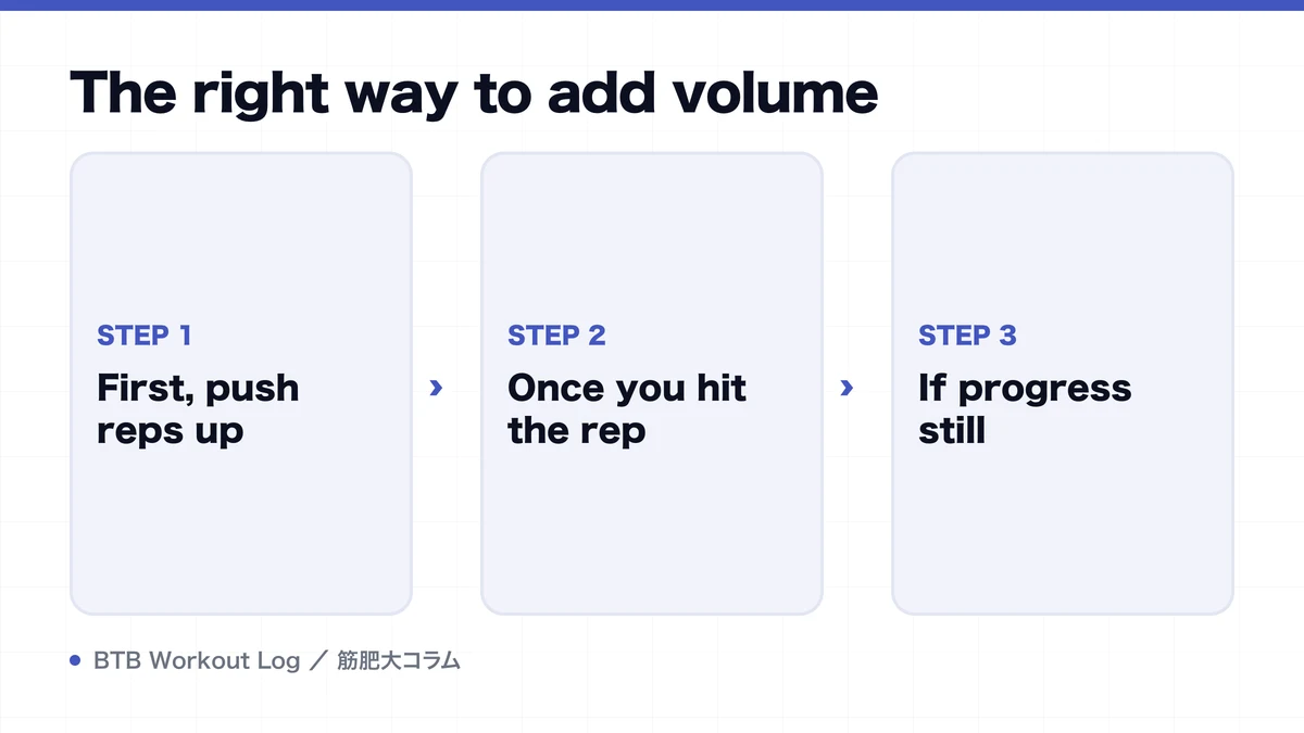 Diagram: The right way to add volume