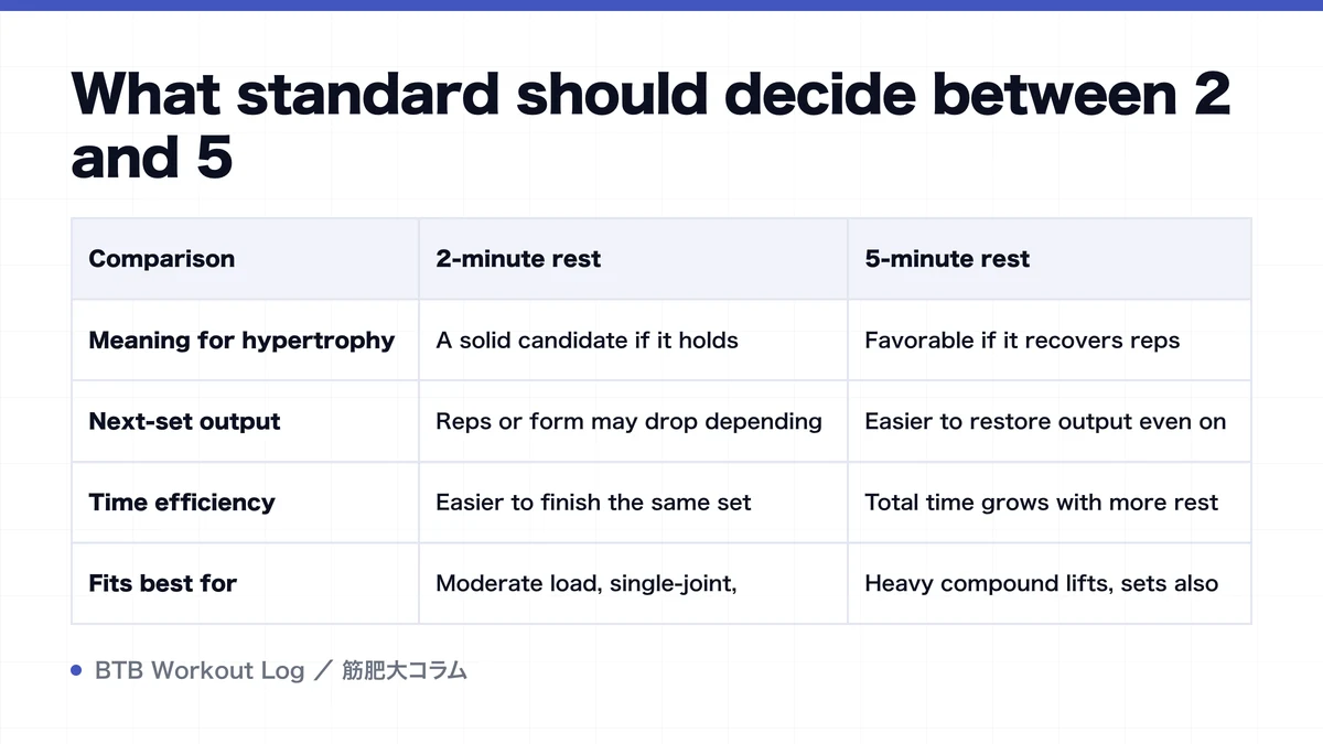 Diagram: What standard should decide between 2 and 5