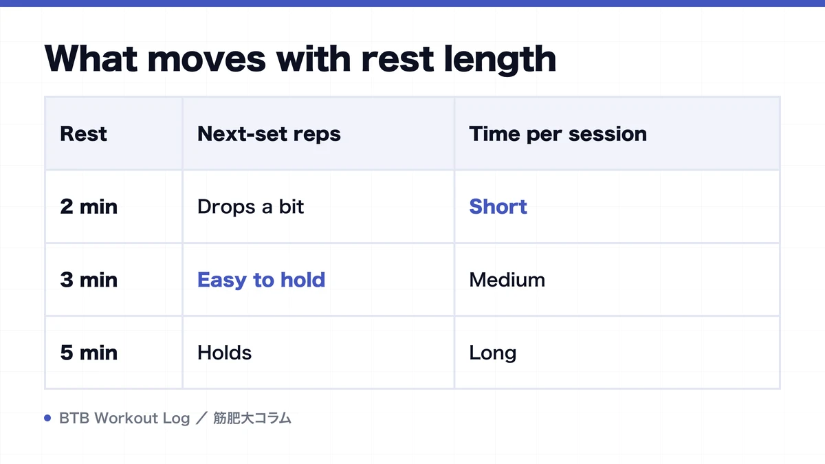 Diagram: What moves with rest length