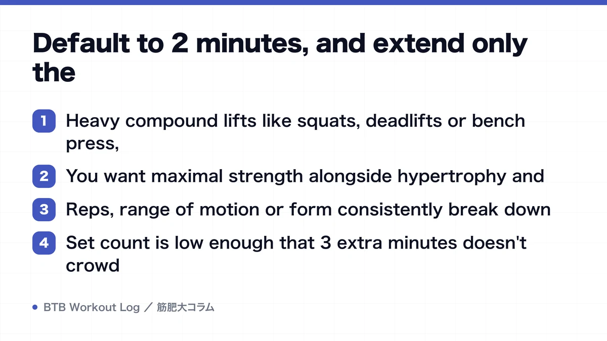 Diagram: Default to 2 minutes, and extend only the