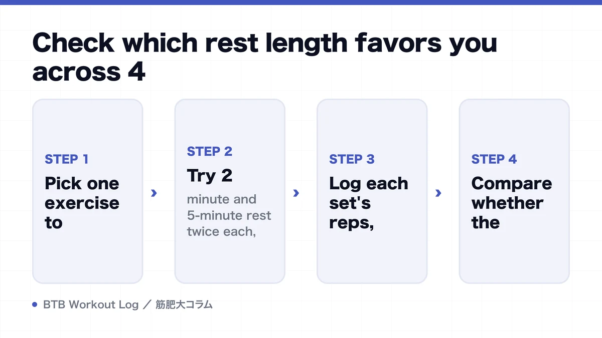 Diagram: Check which rest length favors you across 4
