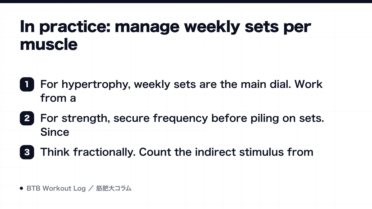 Diagram: In practice: manage weekly sets per muscle