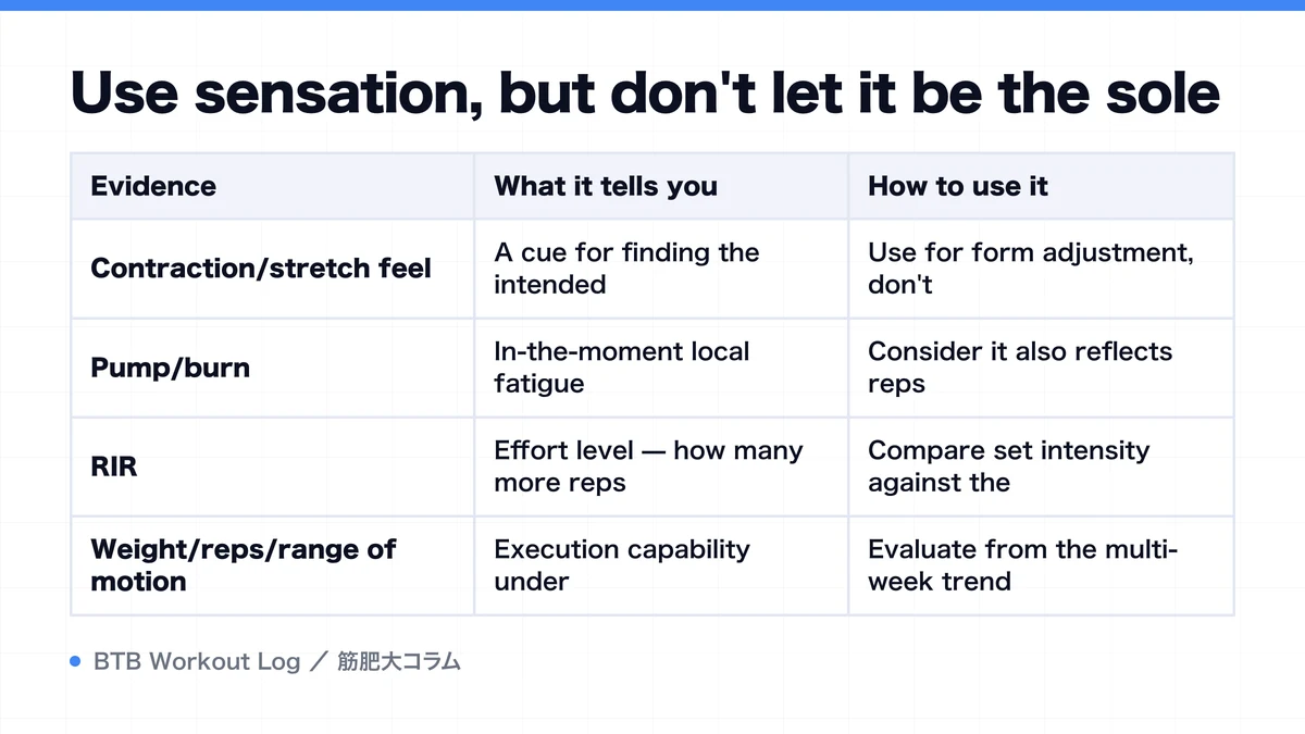 Diagram: Use sensation, but don't let it be the sole