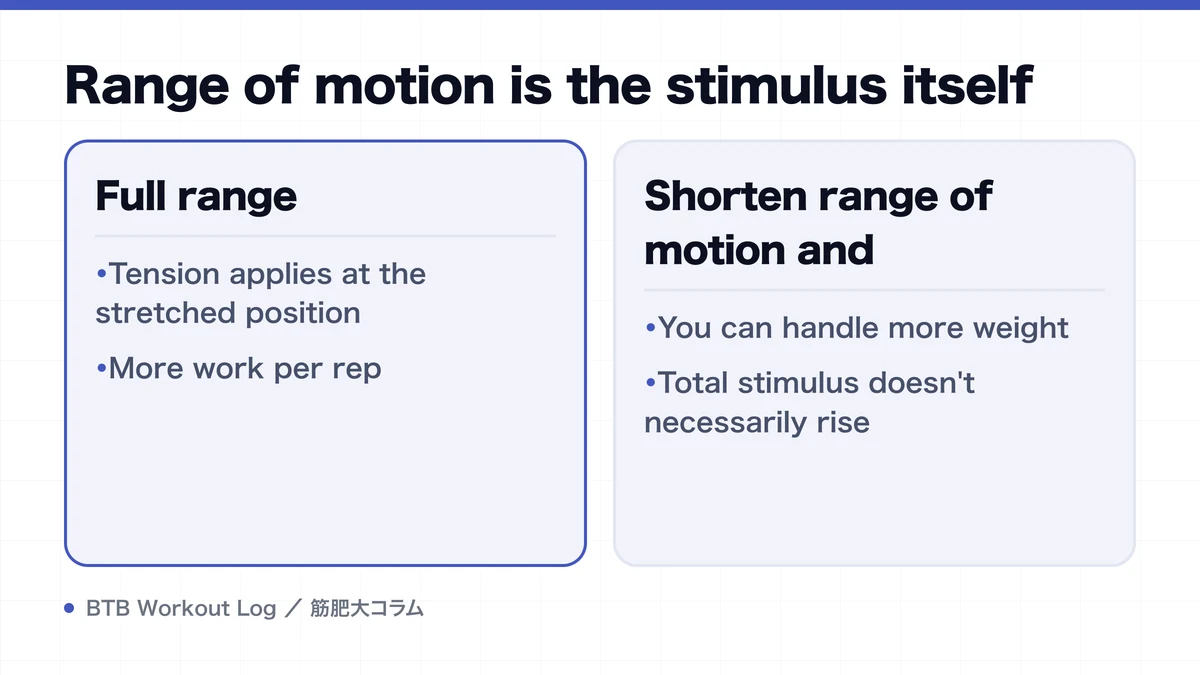 Diagram: Range of motion is the stimulus itself