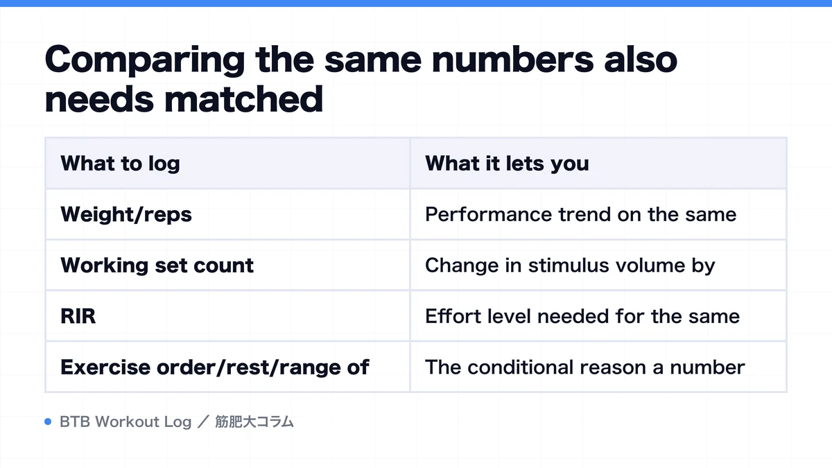 Diagram: Comparing the same numbers also needs matched