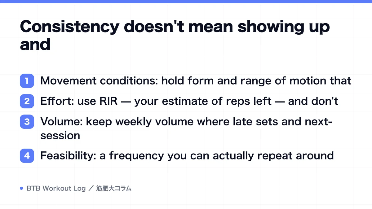 Diagram: Consistency doesn't mean showing up and