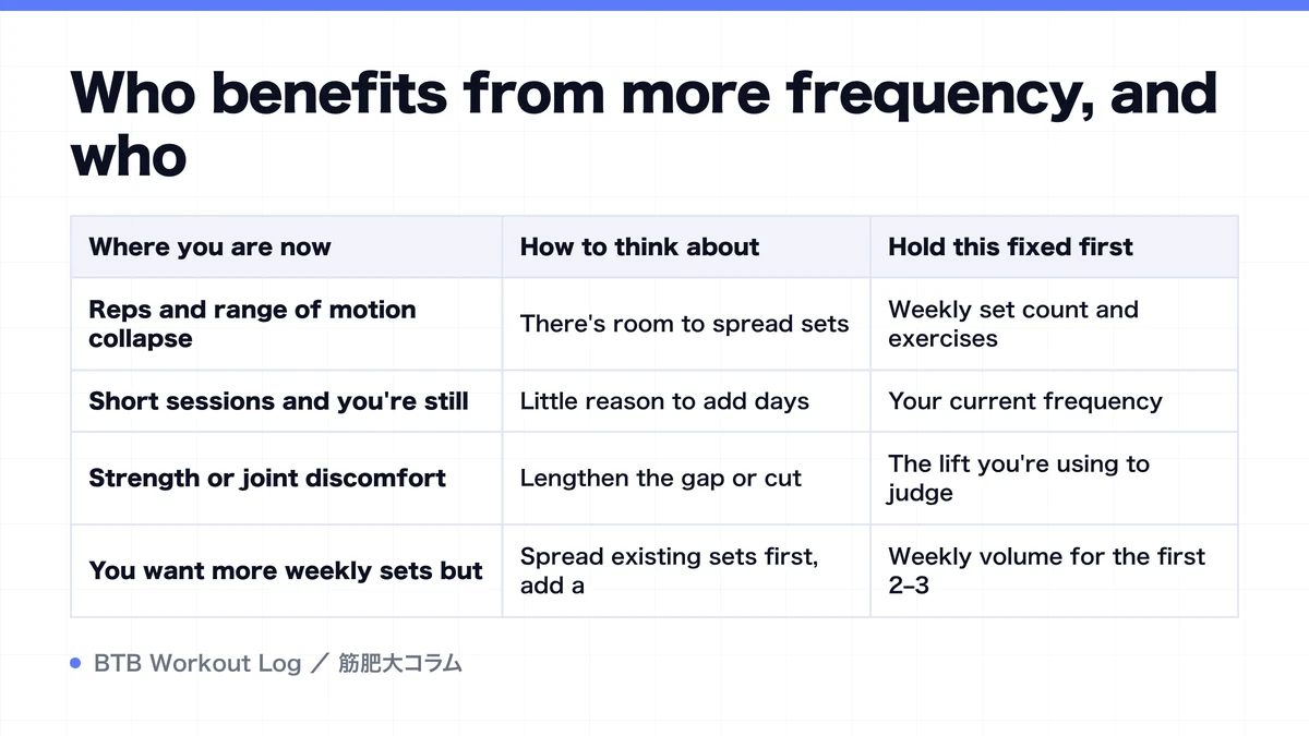 Diagram: Who benefits from more frequency, and who