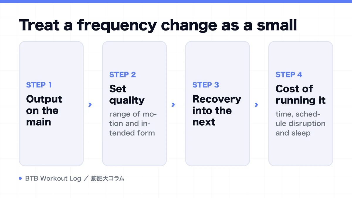 Diagram: Treat a frequency change as a small