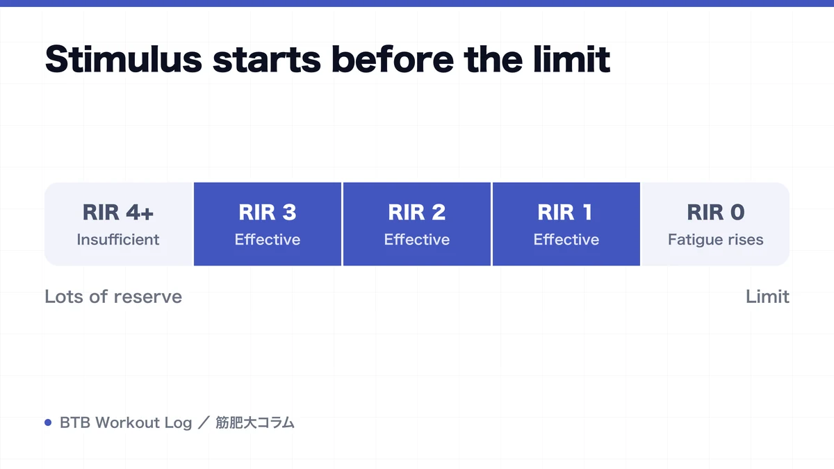 Diagram: Stimulus starts before the limit