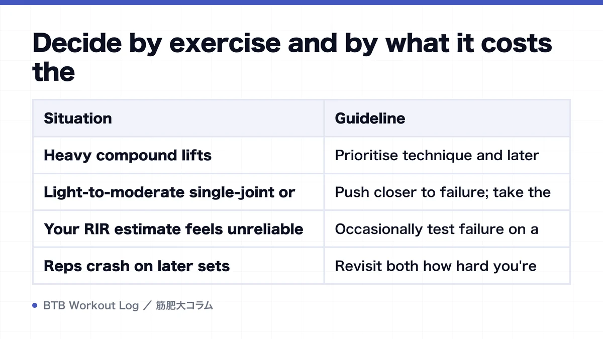 Diagram: Decide by exercise and by what it costs the