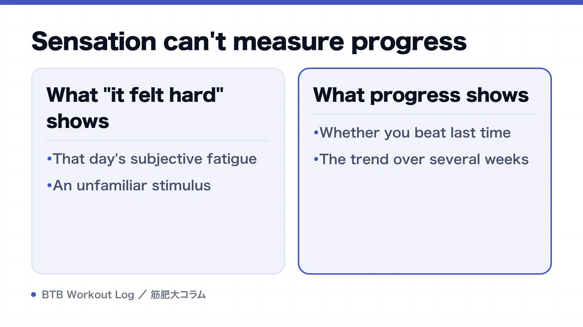 Diagram: Sensation can't measure progress
