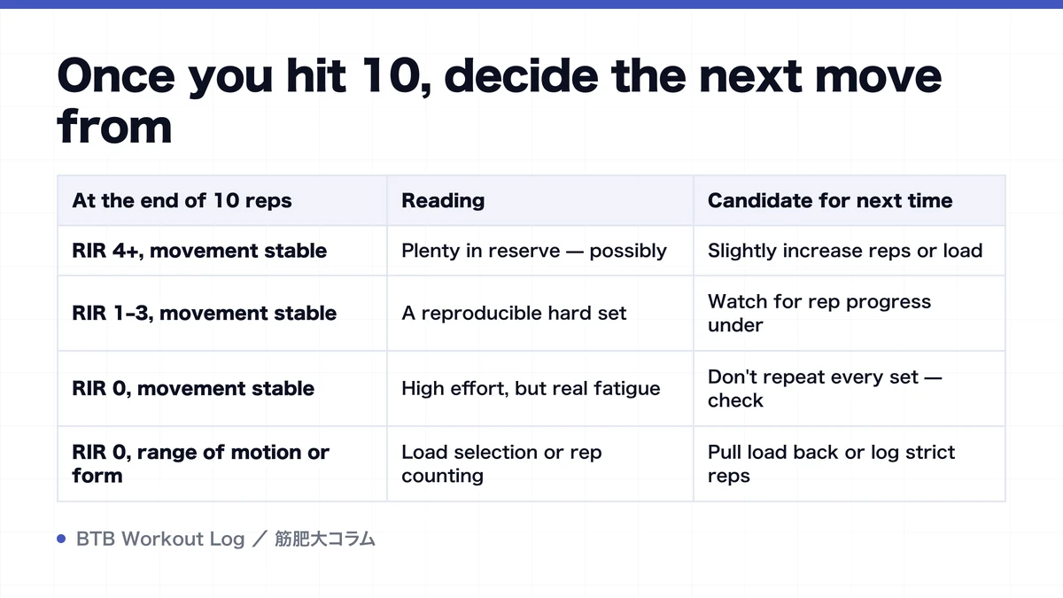 Diagram: Once you hit 10, decide the next move from