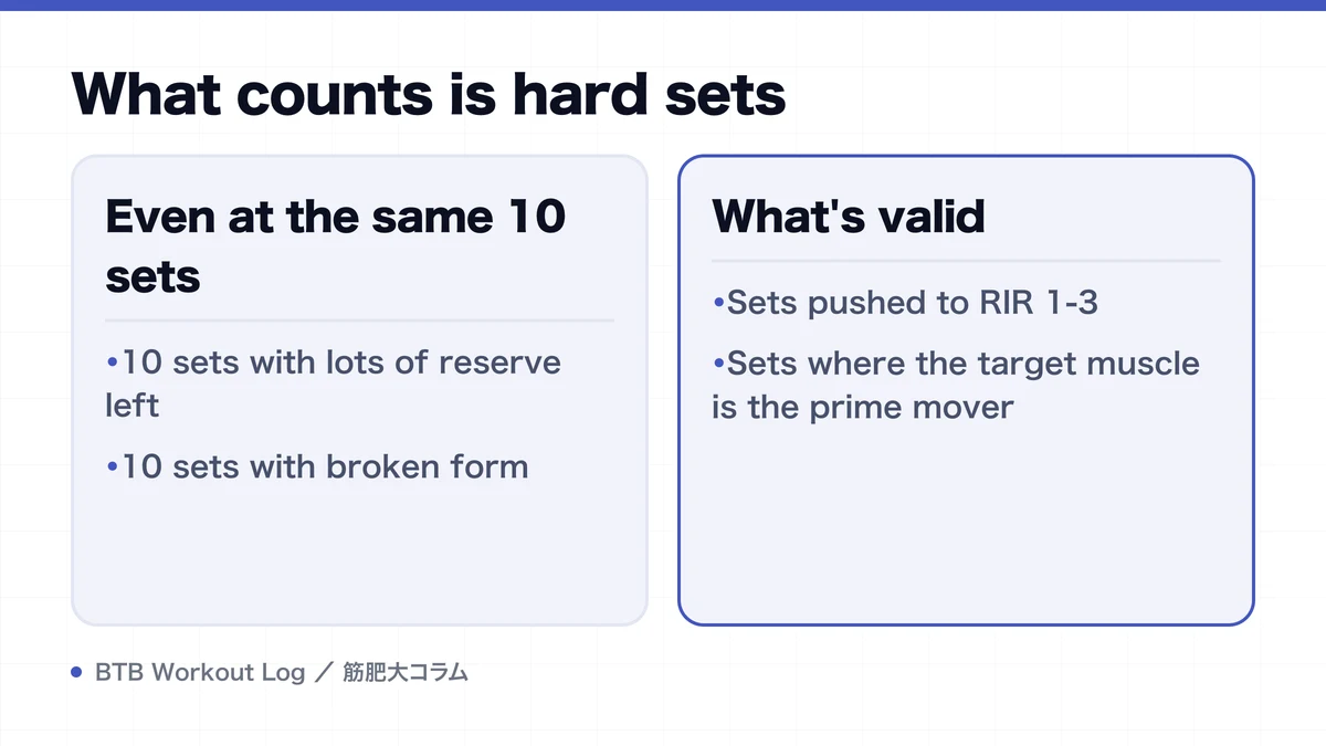 Diagram: What counts is hard sets