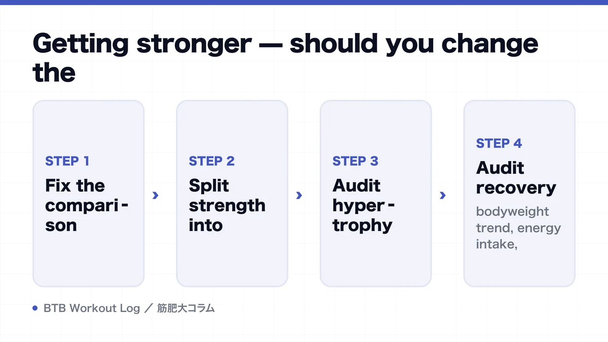 Diagram: Getting stronger — should you change the