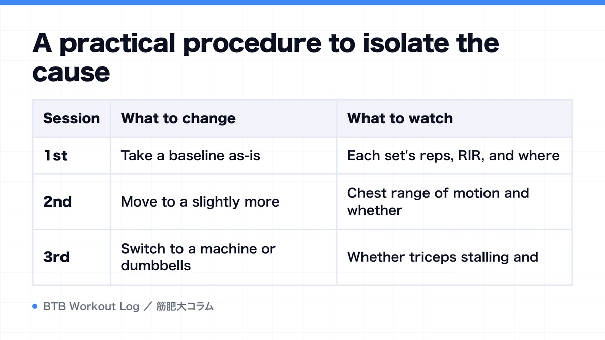 Diagram: A practical procedure to isolate the cause