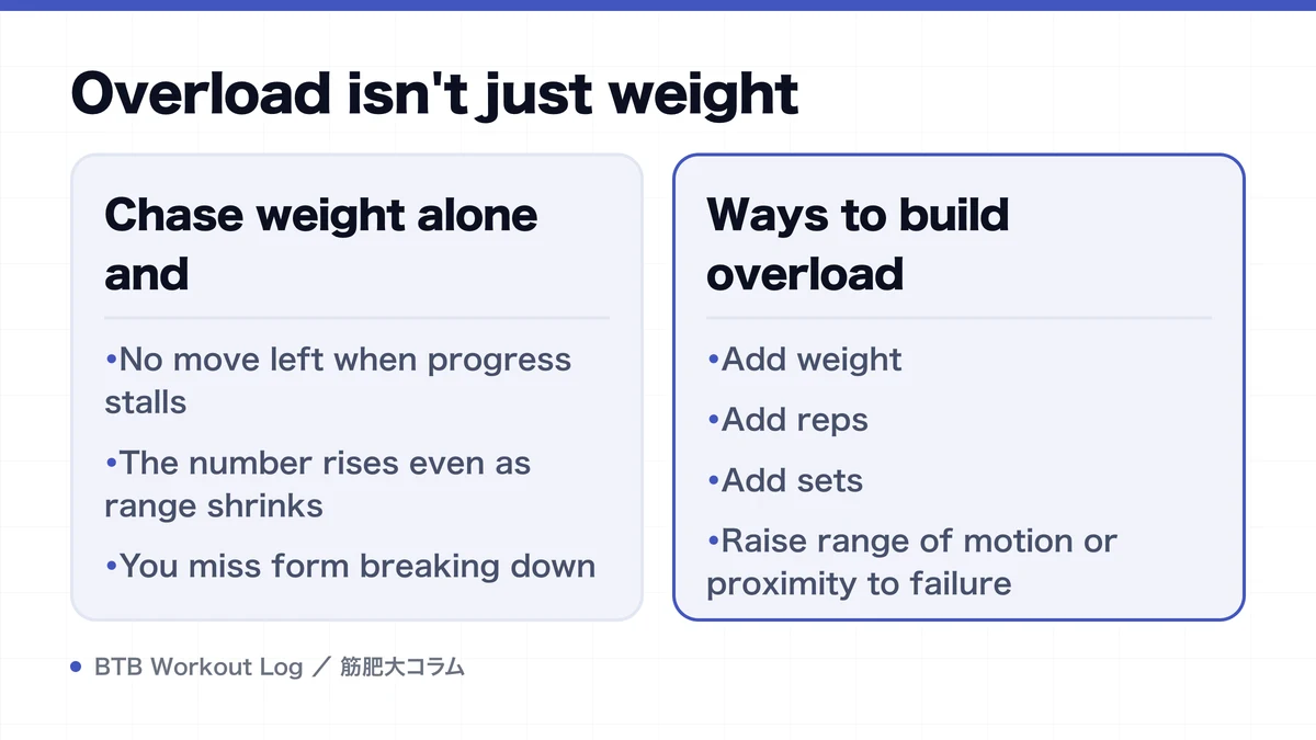 Diagram: Overload isn't just weight