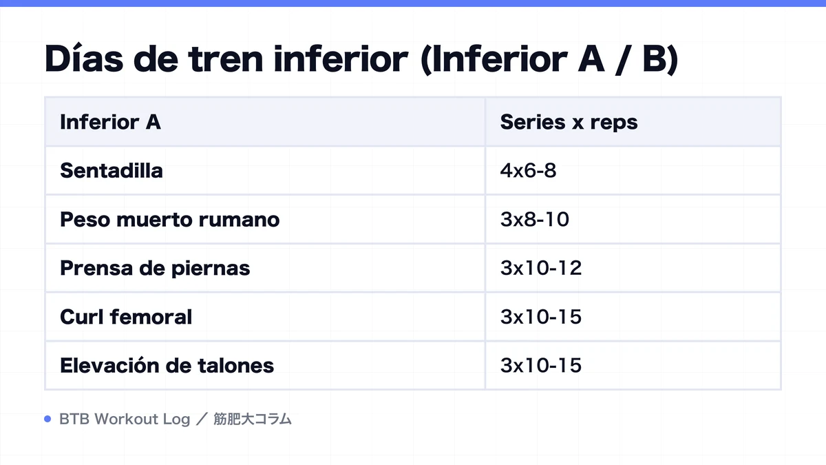 Diagram: Días de tren inferior (Inferior A / B)