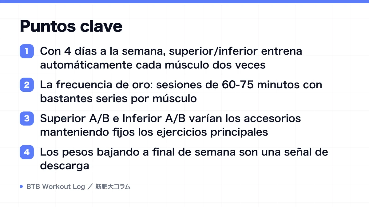 Diagram: Puntos clave