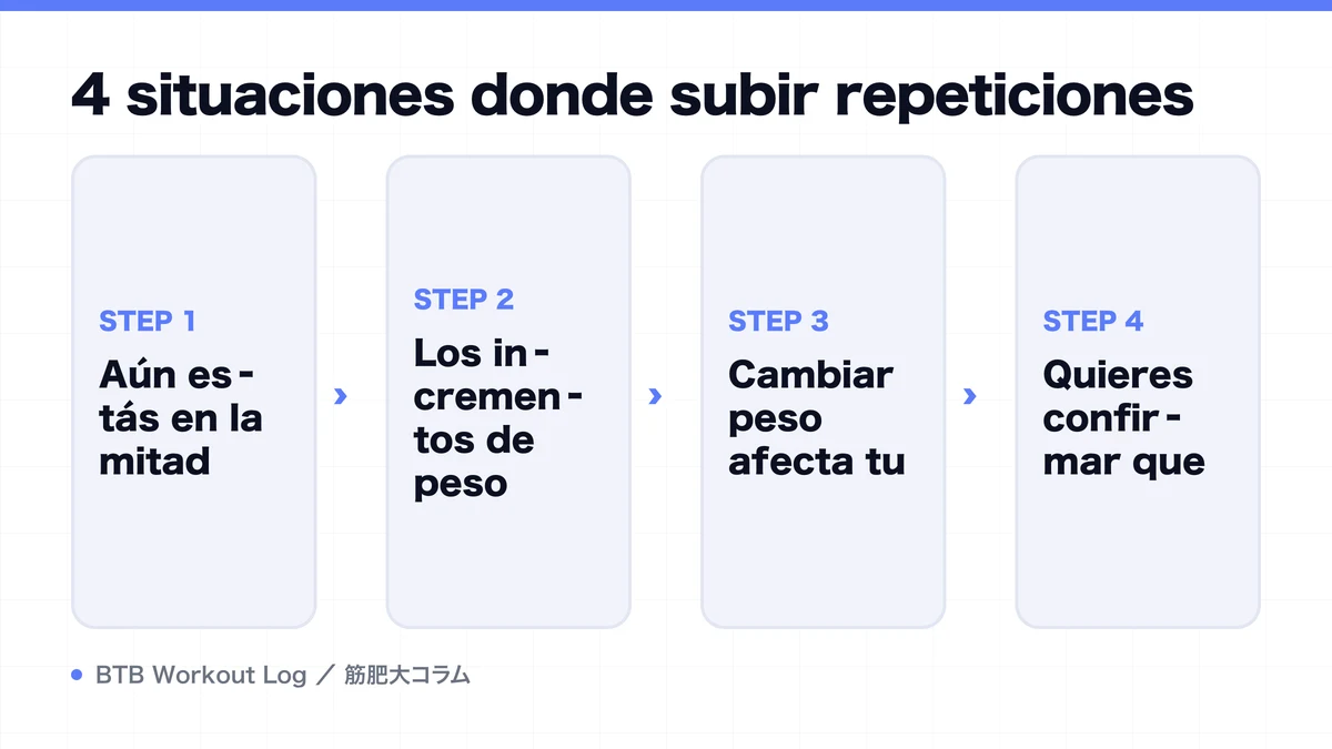 Diagram: 4 situaciones donde subir repeticiones