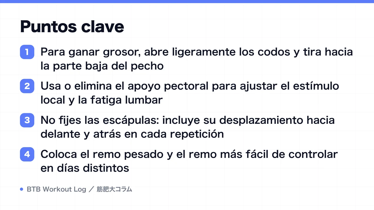 Diagram: Puntos clave