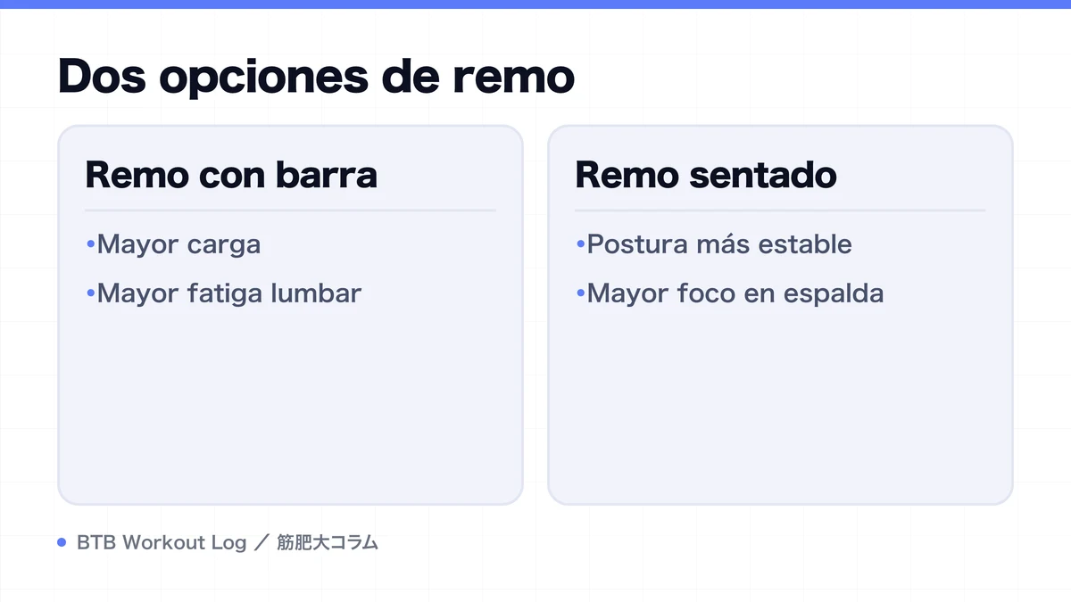 Diagram: Dos opciones de remo