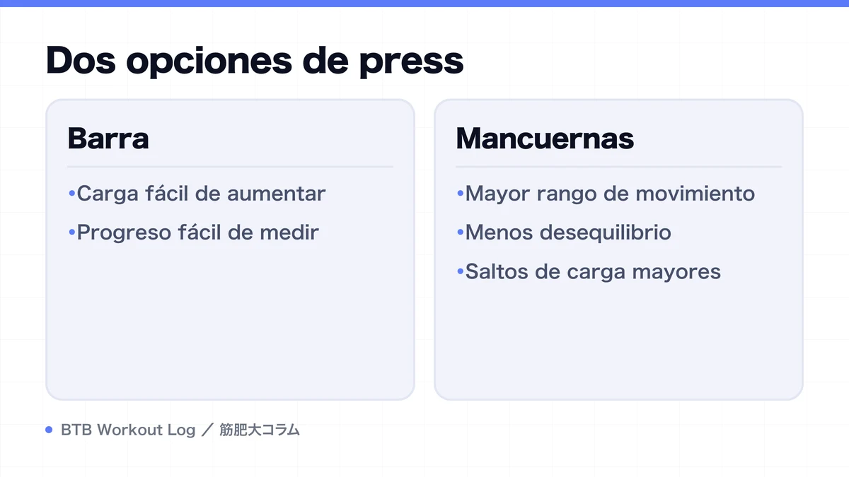 Diagram: Dos opciones de press