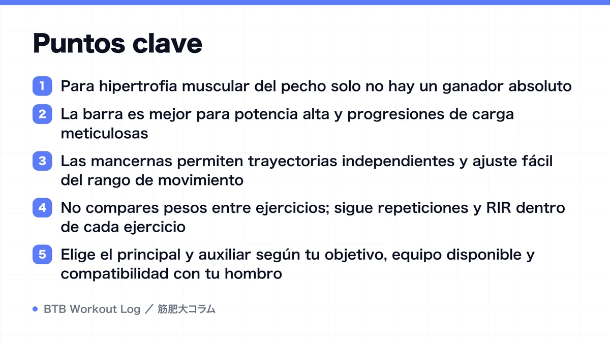 Diagram: Puntos clave