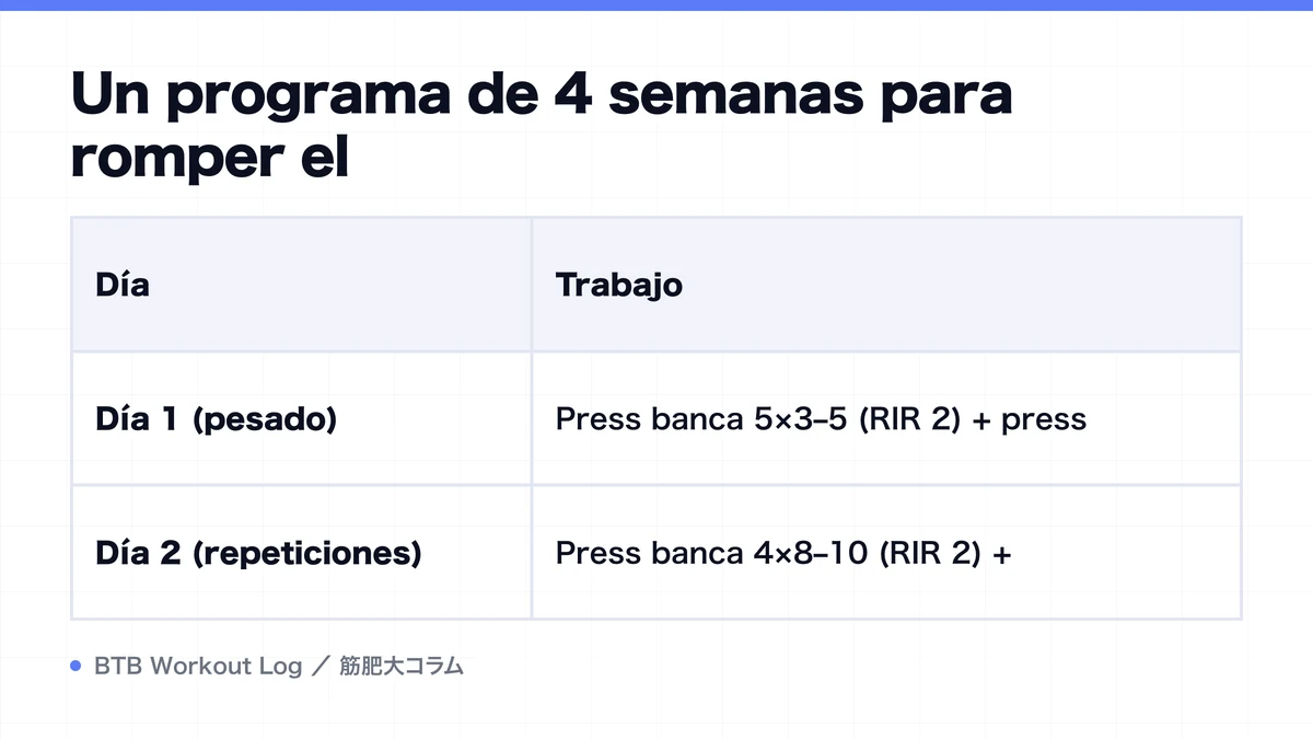 Diagram: Un programa de 4 semanas para romper el