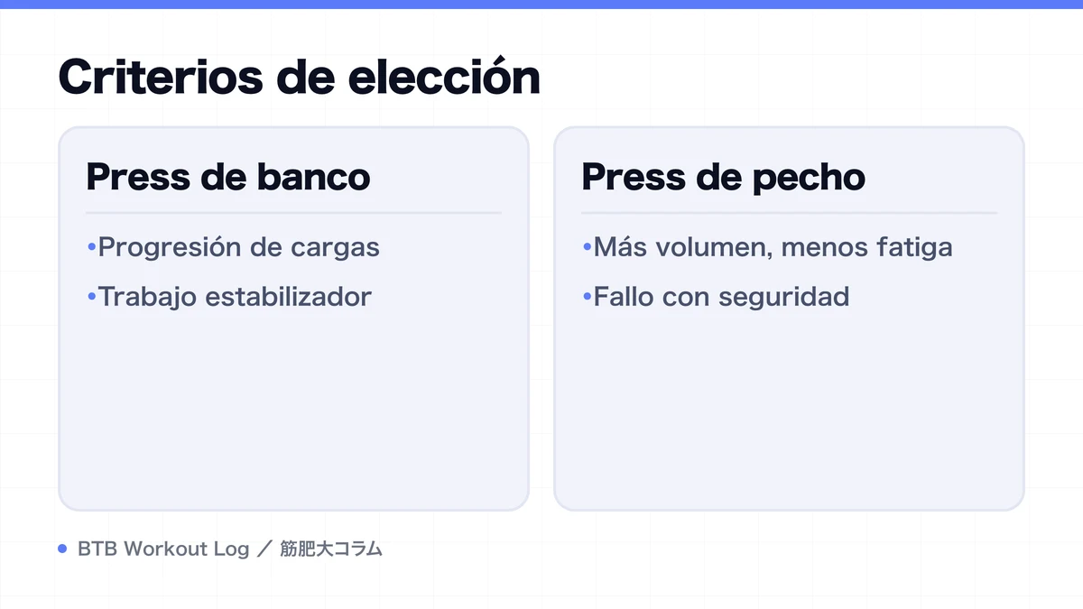 Diagram: Criterios de elección