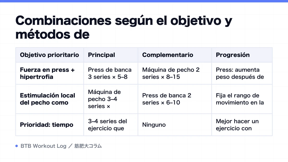 Diagram: Combinaciones según el objetivo y métodos de