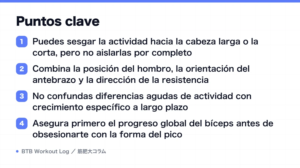 Diagram: Puntos clave