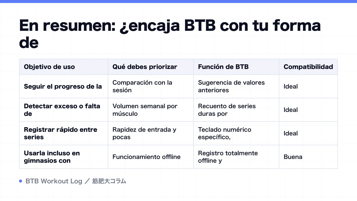 Diagram: En resumen: ¿encaja BTB con tu forma de