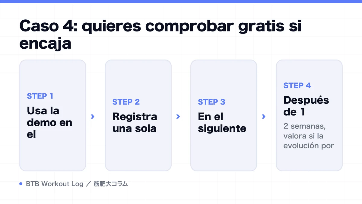 Diagram: Caso 4: quieres comprobar gratis si encaja
