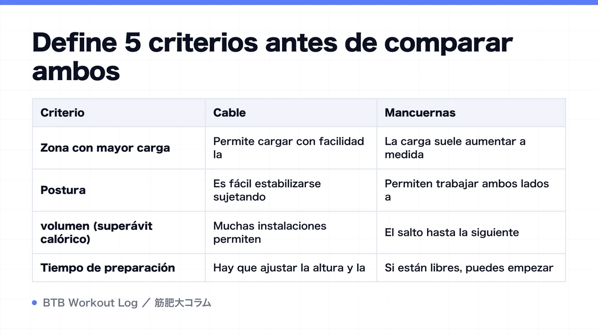 Diagram: Define 5 criterios antes de comparar ambos