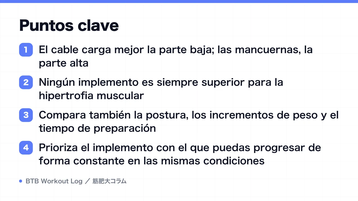Diagram: Puntos clave