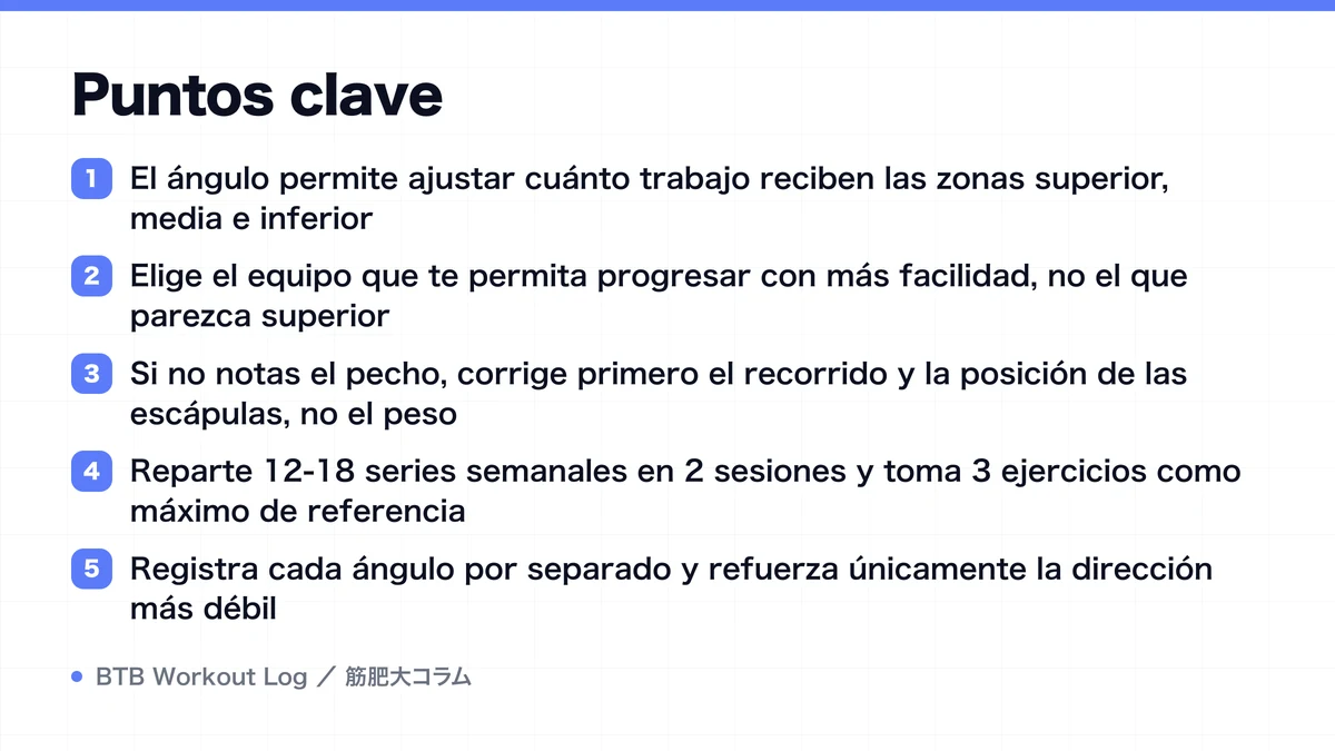 Diagram: Puntos clave