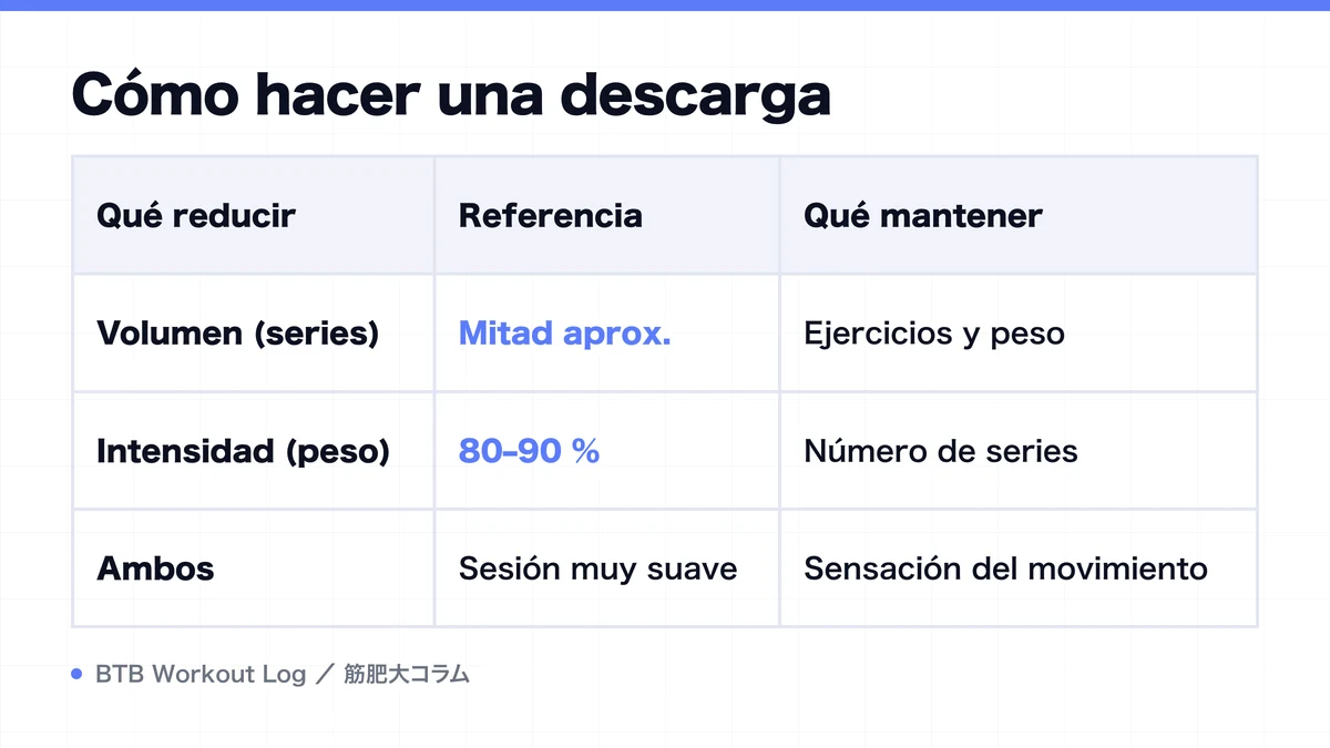 Diagram: Cómo hacer una descarga
