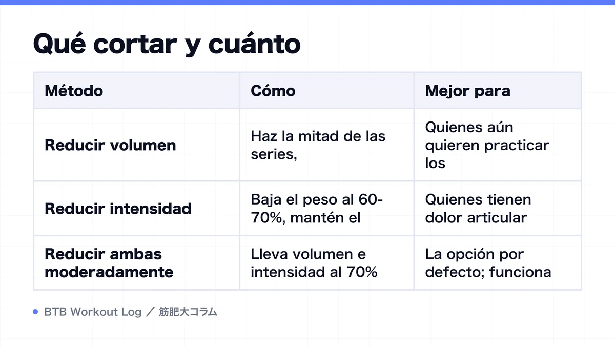 Diagram: Qué cortar y cuánto