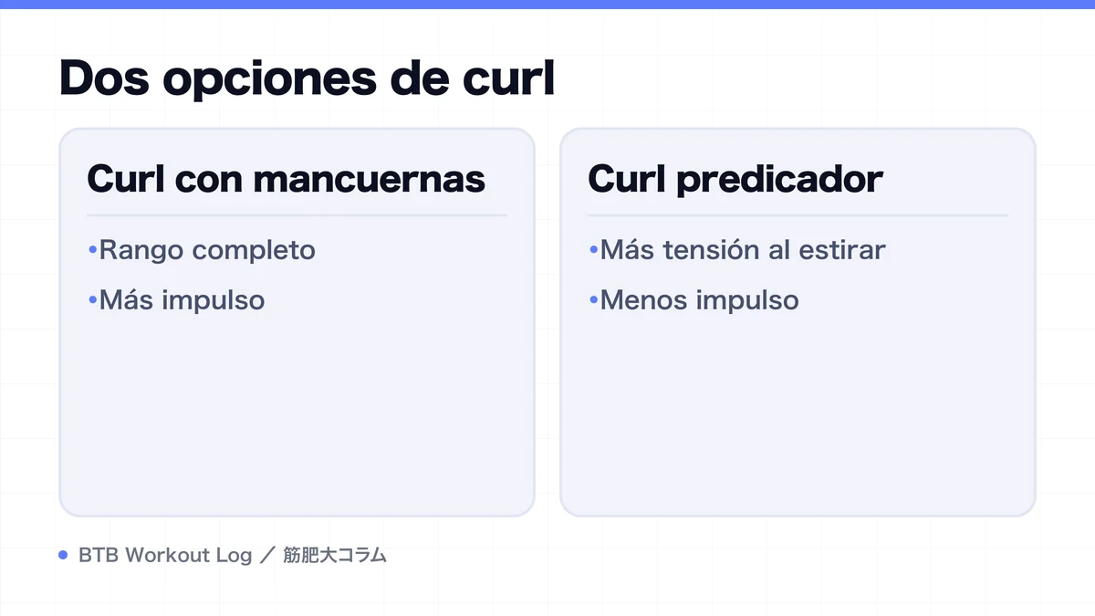 Diagram: Dos opciones de curl