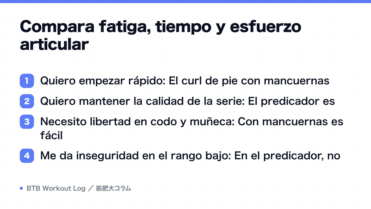 Diagram: Compara fatiga, tiempo y esfuerzo articular