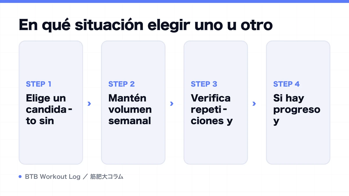 Diagram: En qué situación elegir uno u otro