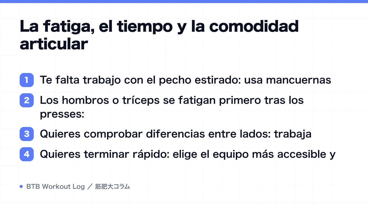 Diagram: La fatiga, el tiempo y la comodidad articular